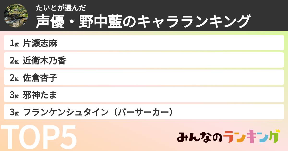 たいとさんの「声優・野中藍のキャラランキング」