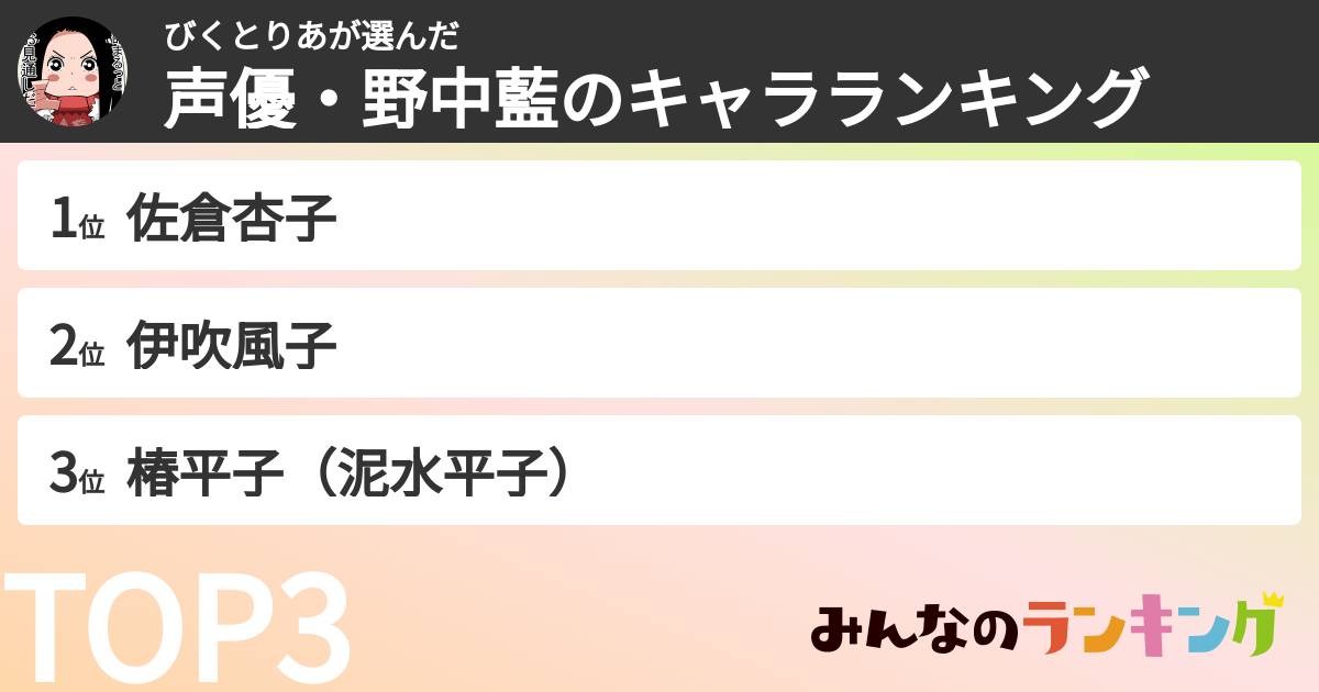 びくとりあさんの「声優・野中藍のキャラランキング」
