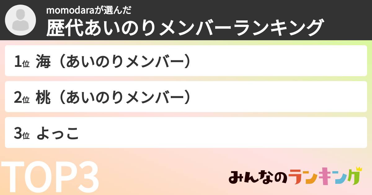 momodaraさんの「歴代あいのりメンバーランキング」