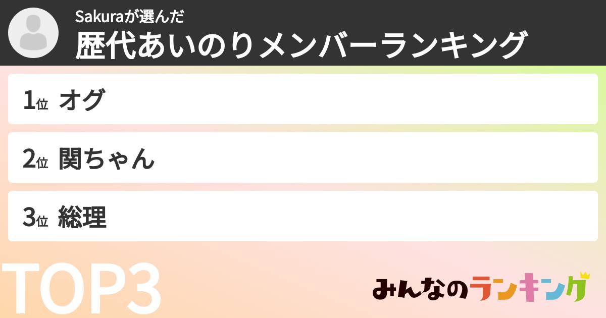 Sakuraさんの「歴代あいのりメンバーランキング」