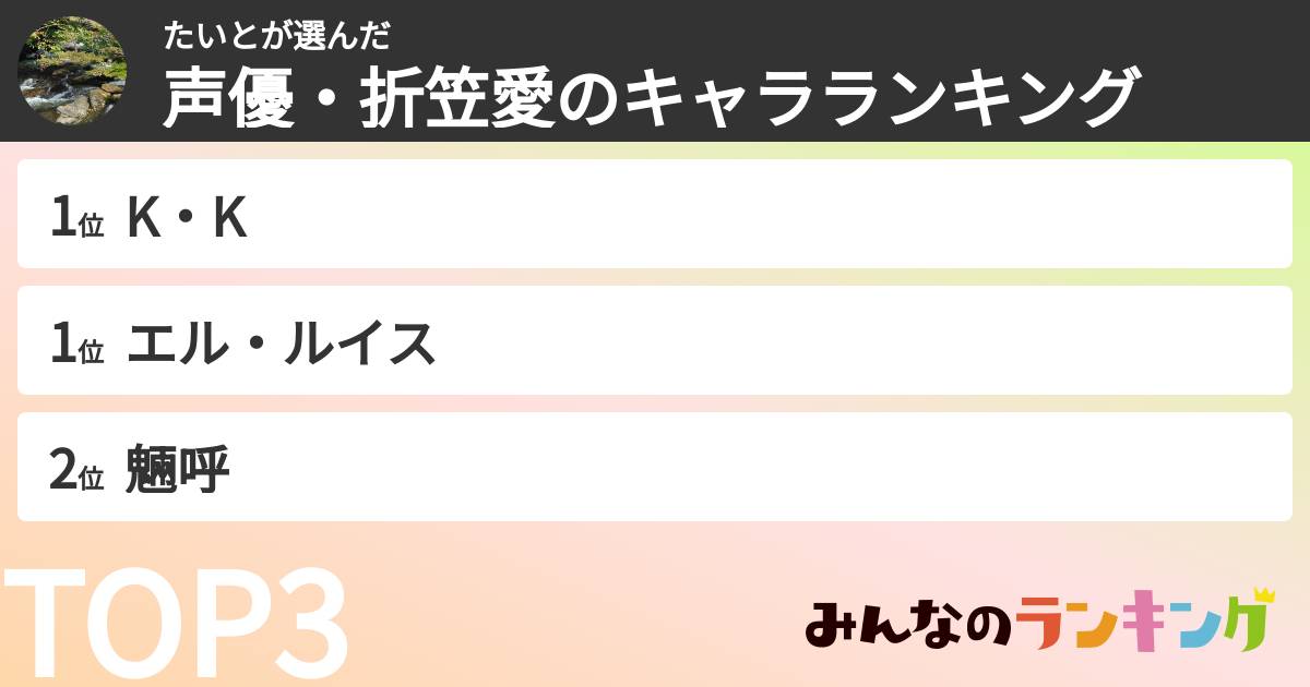 たいとさんの「声優・折笠愛のキャラランキング」
