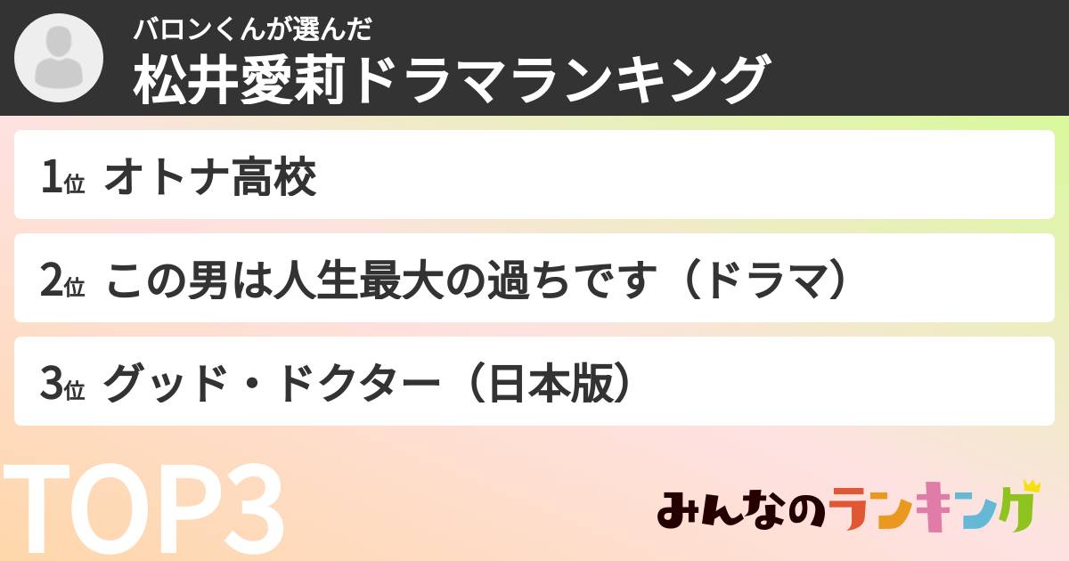 バロンくんさんの「松井愛莉ドラマランキング」
