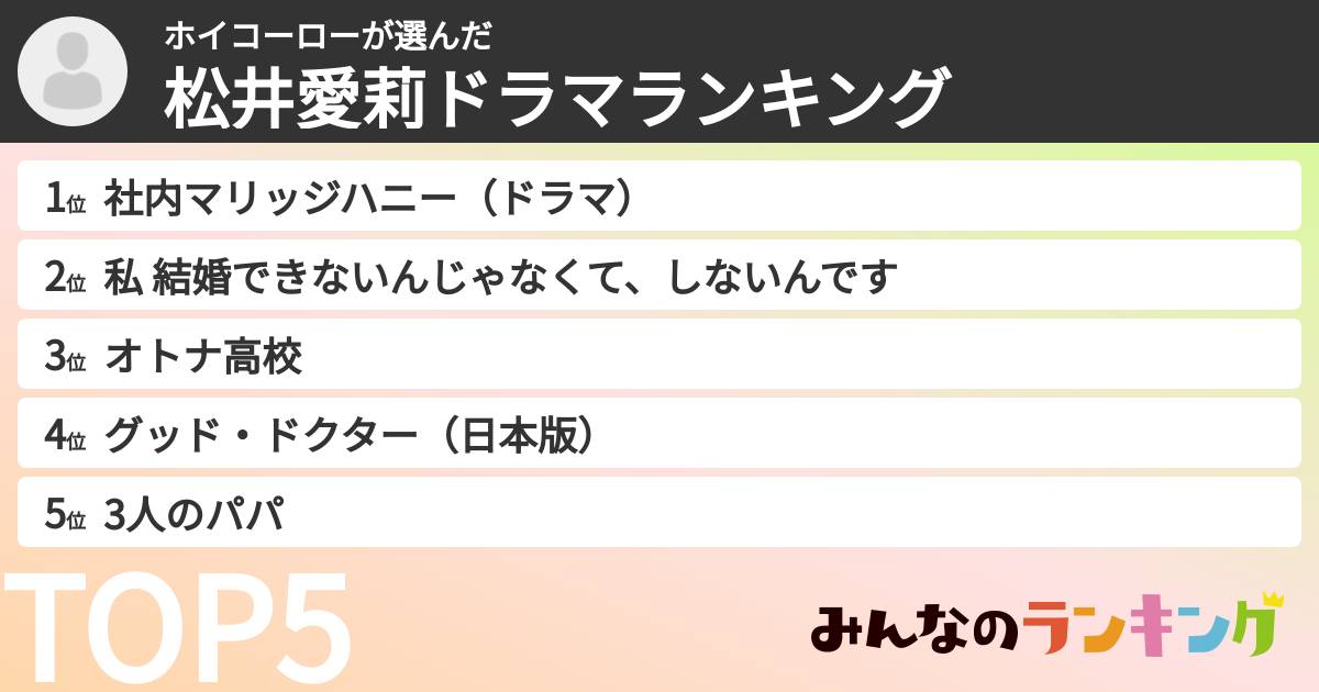 ホイコーローさんの「松井愛莉ドラマランキング」
