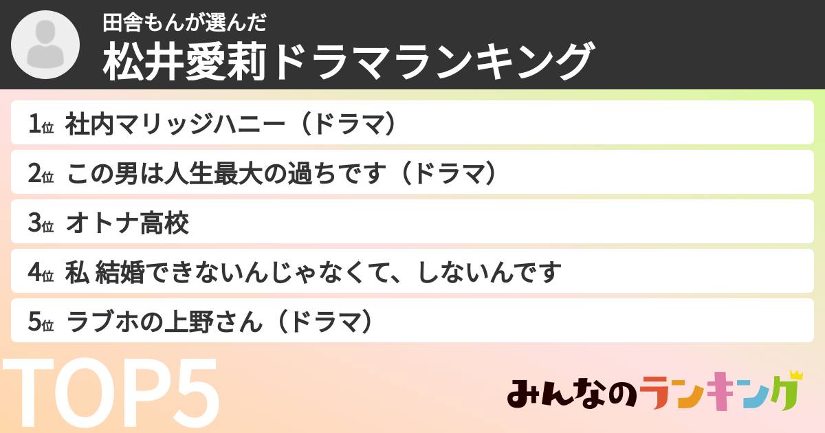 田舎もんさんの「松井愛莉ドラマランキング」