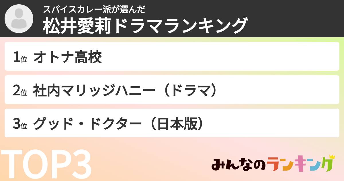 スパイスカレー派さんの「松井愛莉ドラマランキング」