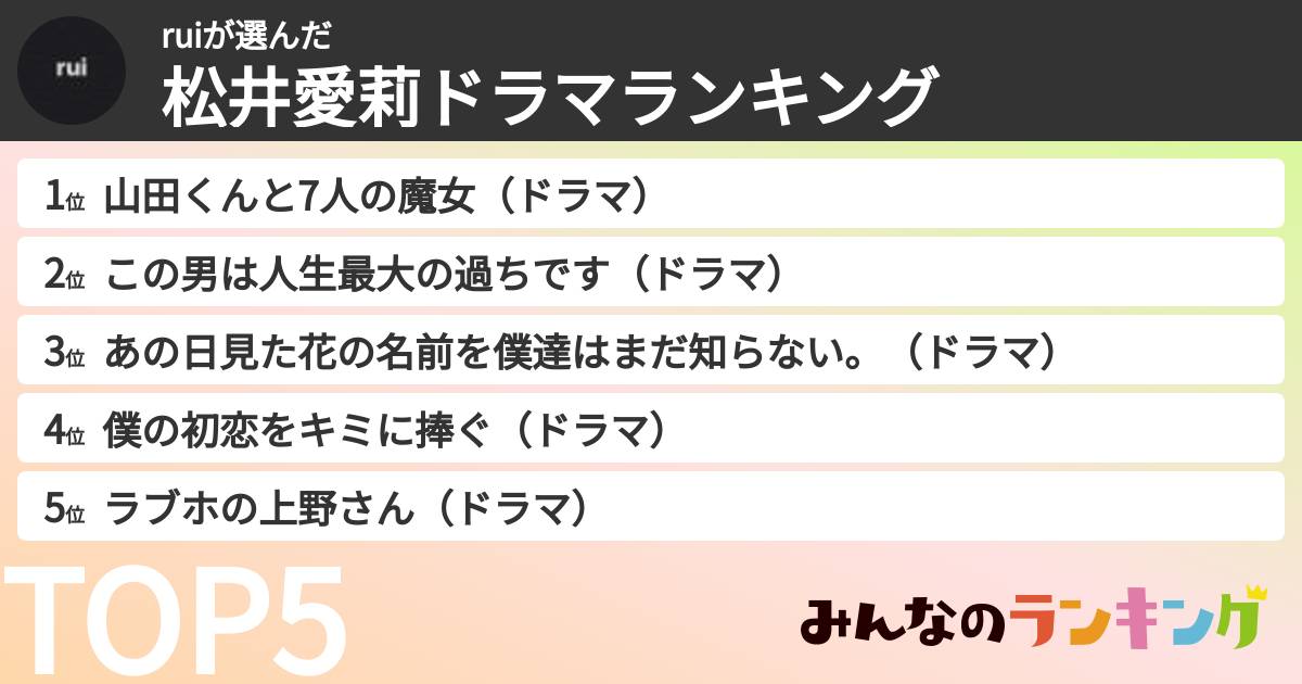 ruiさんの「松井愛莉ドラマランキング」