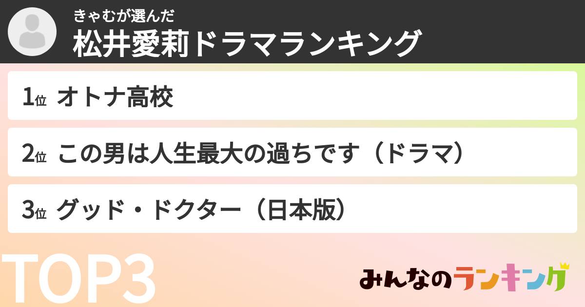きゃむさんの「松井愛莉ドラマランキング」