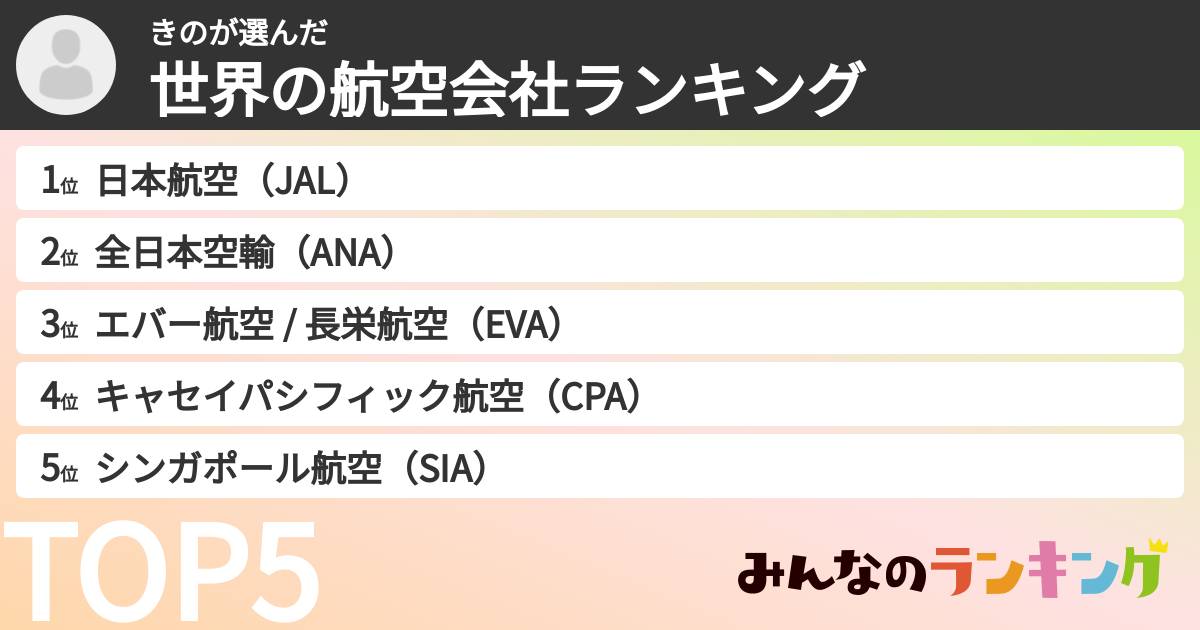 きのさんの「世界の航空会社ランキング」