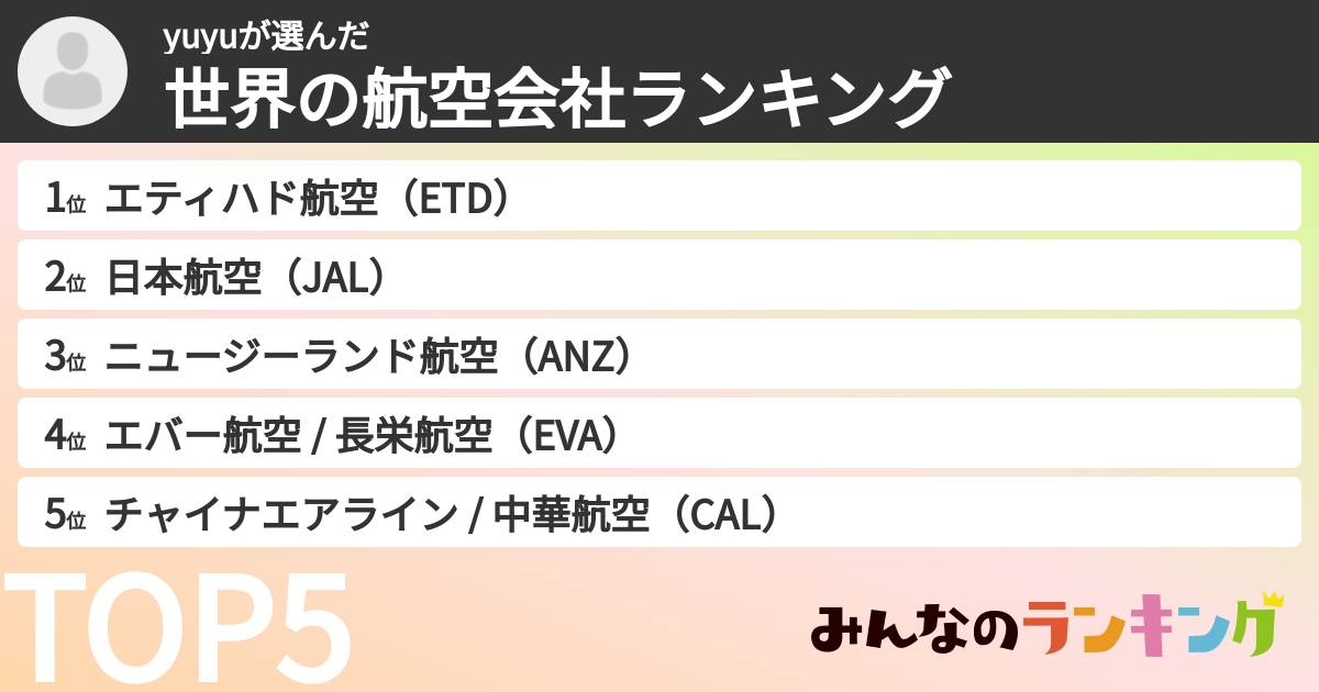 yuyuさんの「世界の航空会社ランキング」