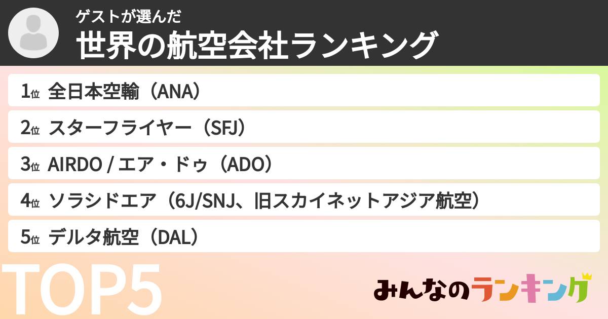 ゲストさんの「世界の航空会社ランキング」