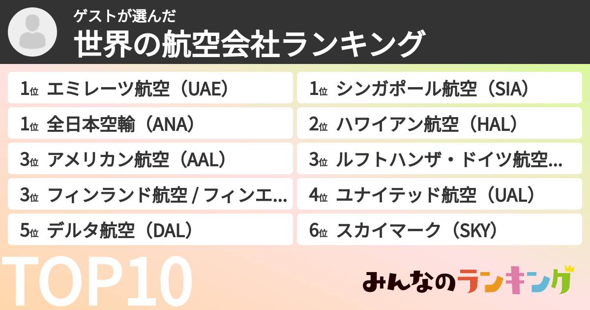 ゲストさんの「世界の航空会社ランキング」