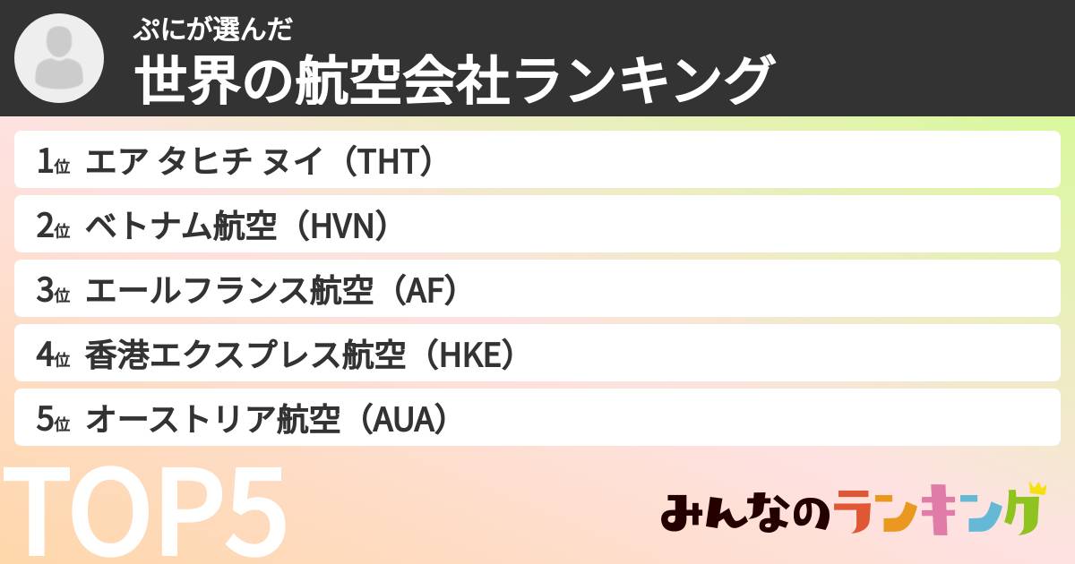 ぷにさんの「世界の航空会社ランキング」