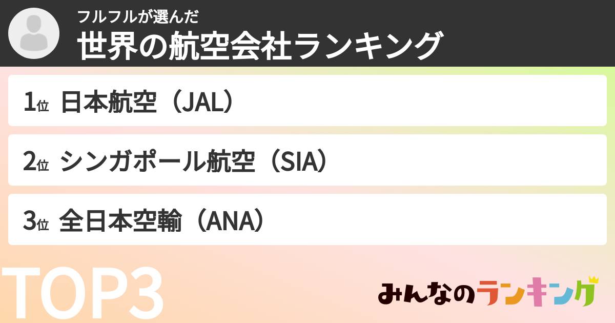 フルフルさんの「世界の航空会社ランキング」