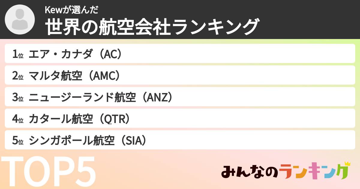 Kewさんの「世界の航空会社ランキング」