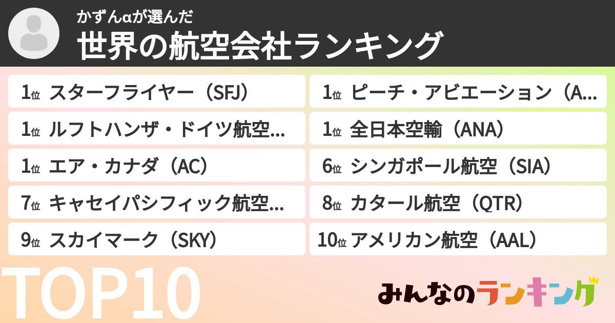 かずんαさんの「世界の航空会社ランキング」