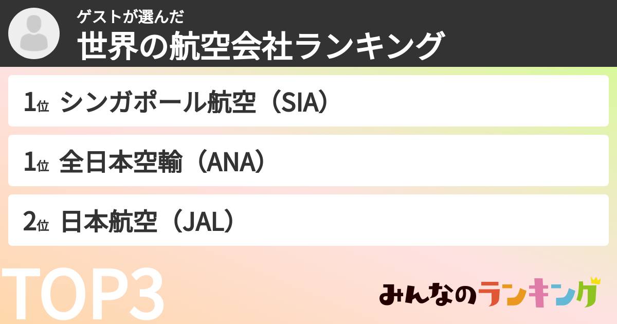 ゲストさんの「世界の航空会社ランキング」