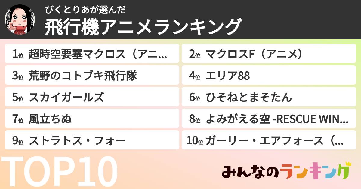 びくとりあさんの「飛行機アニメランキング」