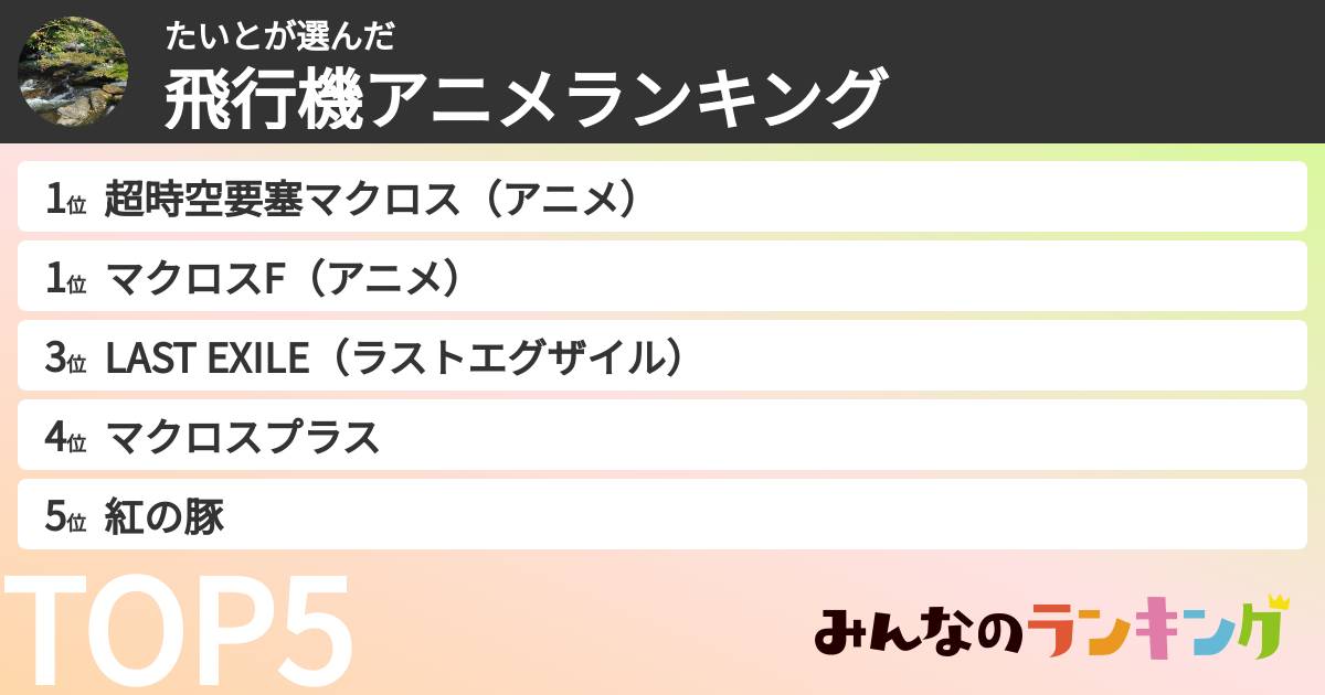 たいとさんの「飛行機アニメランキング」