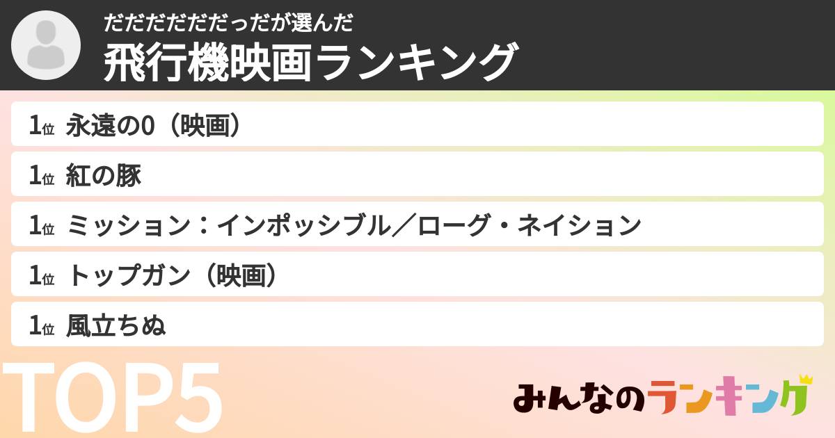 だだだだだだっださんの「飛行機映画ランキング」