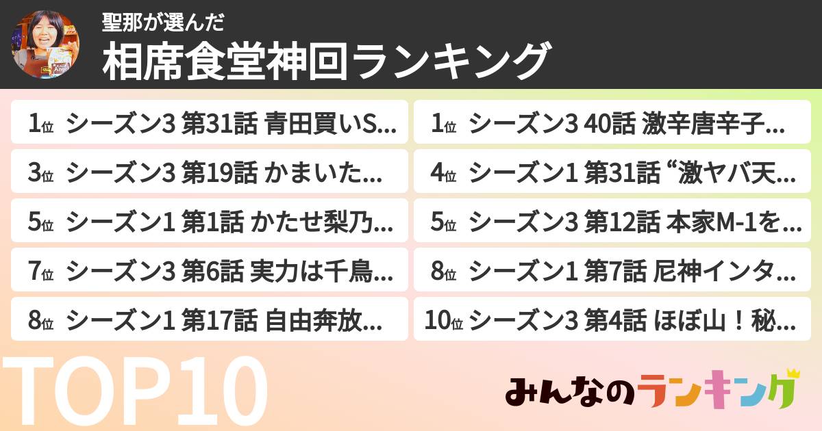 聖那さんの「相席食堂神回ランキング」