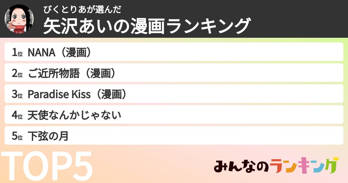 びくとりあさんの「矢沢あいの漫画ランキング」