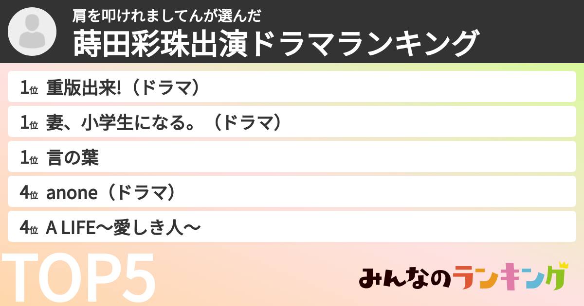 肩を叩けれましてんさんの「蒔田彩珠出演ドラマランキング」
