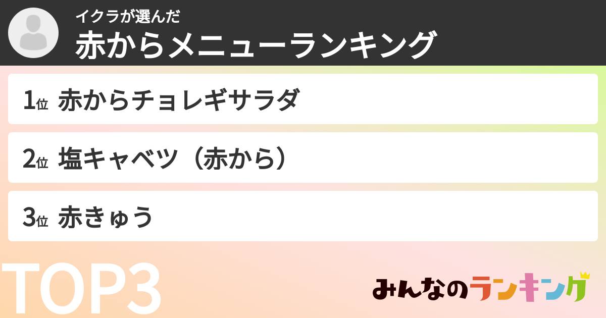 イクラさんの「赤からメニューランキング」