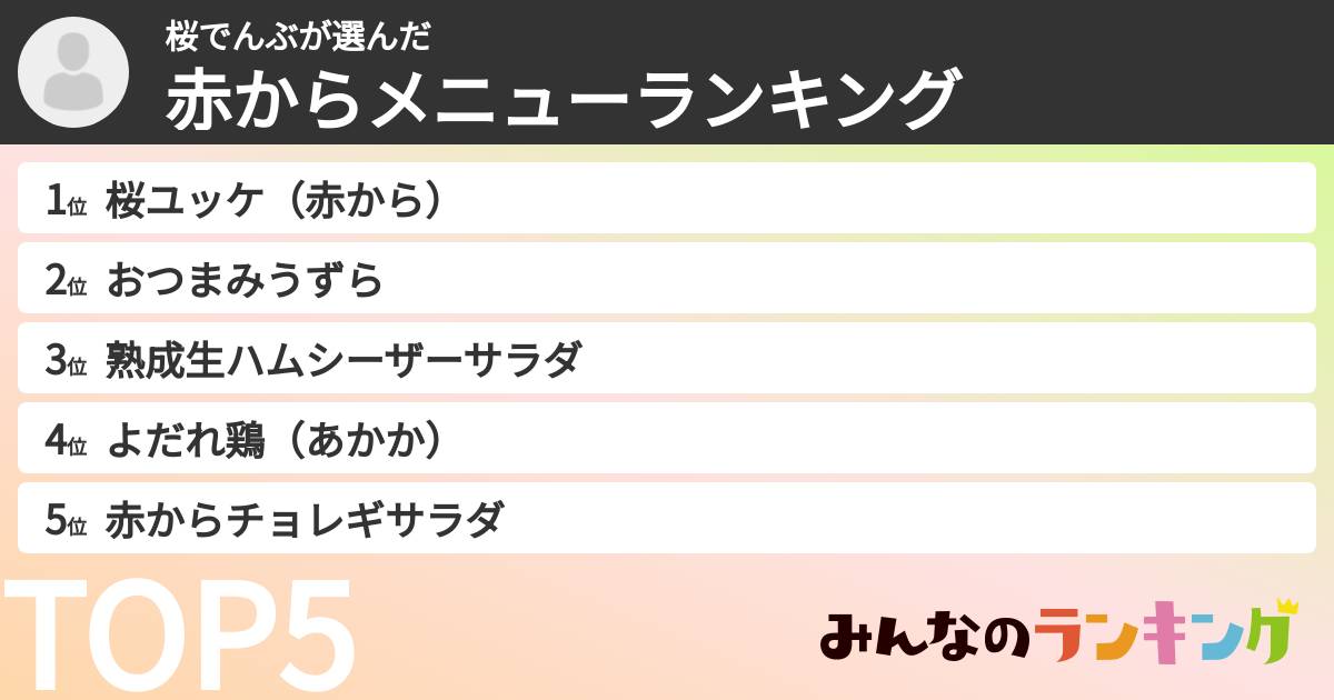 桜でんぶさんの「赤からメニューランキング」