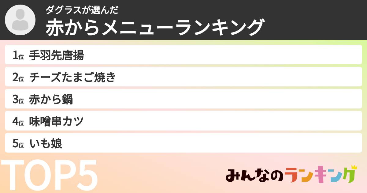 ダグラスさんの「赤からメニューランキング」