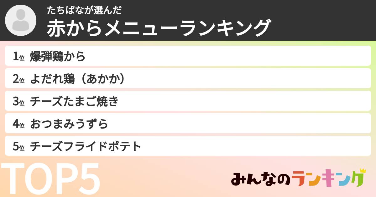 たちばなさんの「赤からメニューランキング」