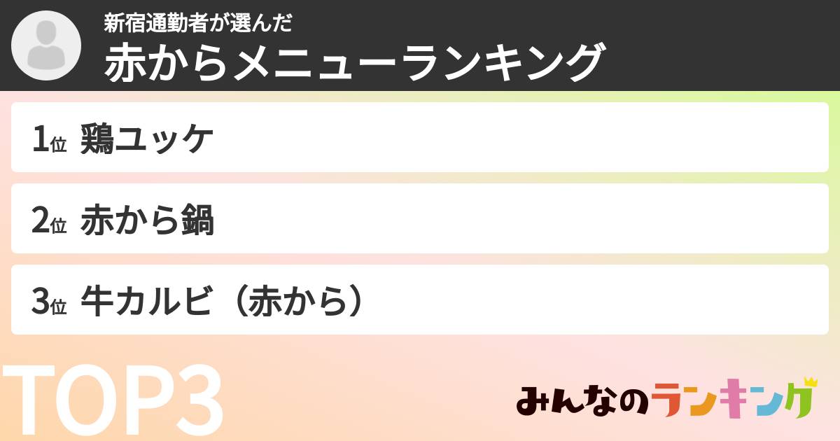 新宿通勤者さんの「赤からメニューランキング」