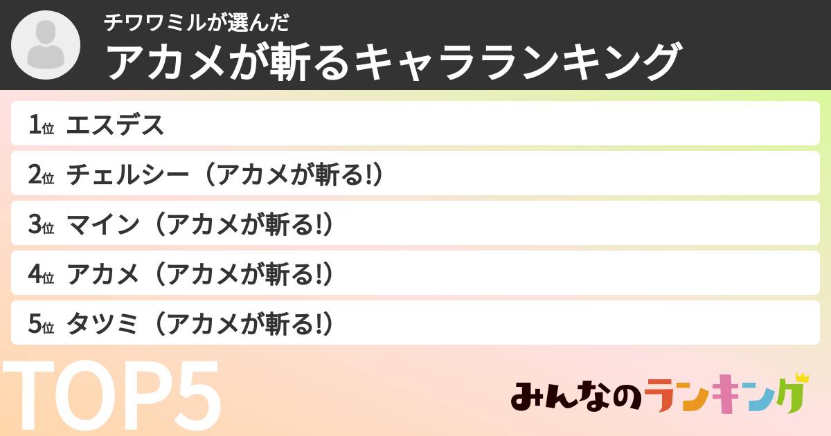 チワワミルさんの「アカメが斬るキャラランキング」