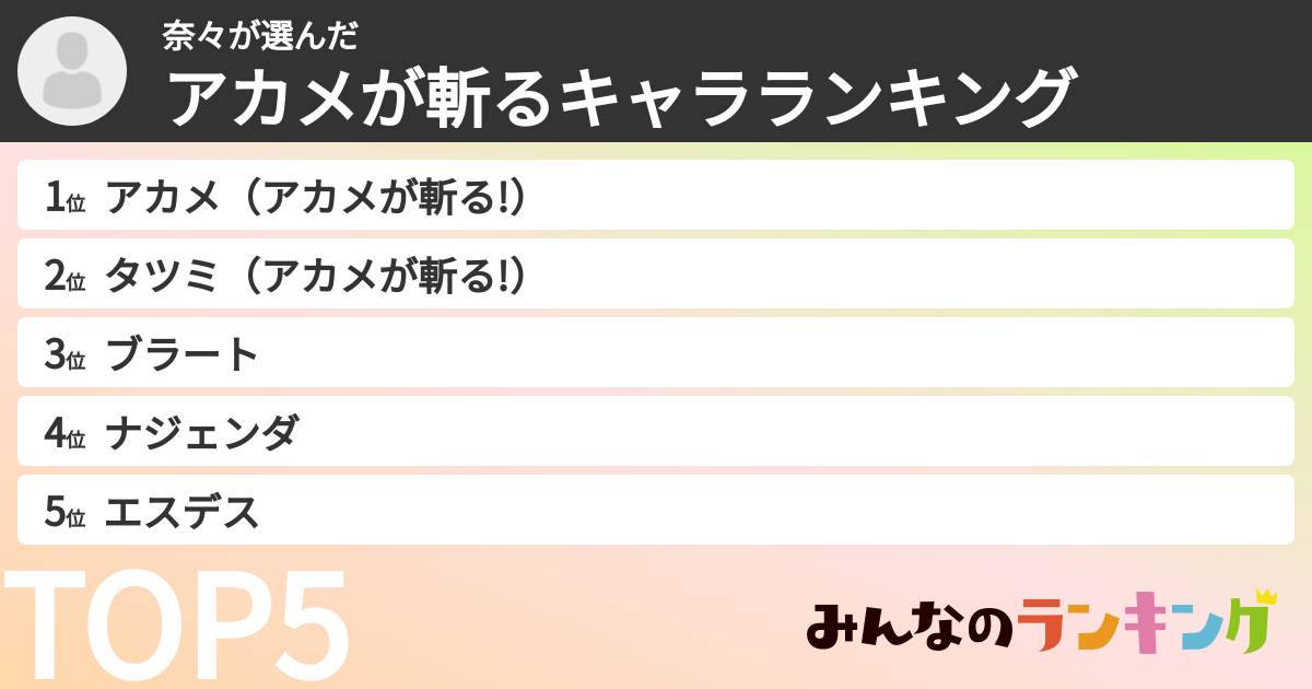 奈々さんの「アカメが斬るキャラランキング」