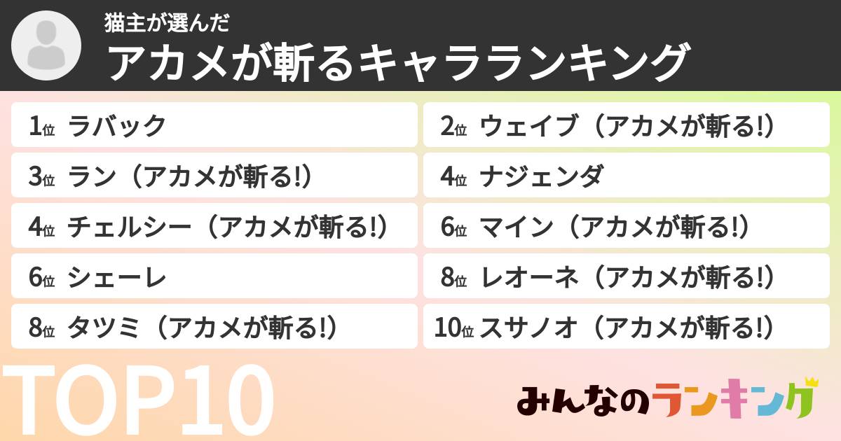 猫主さんの「アカメが斬るキャラランキング」