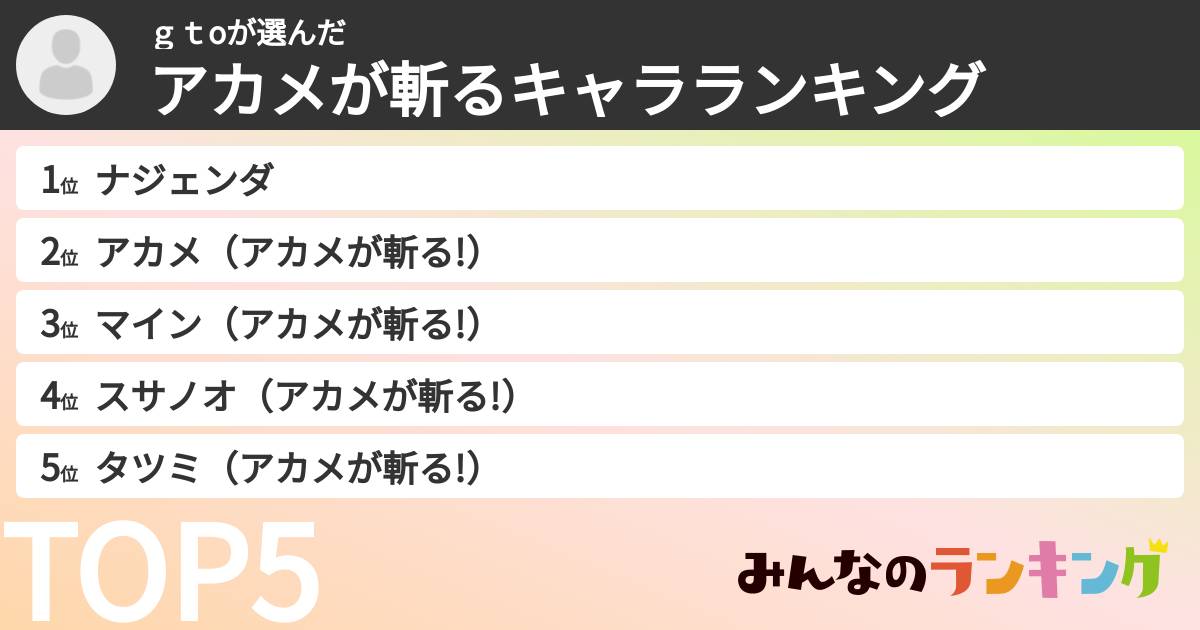 ｇｔoさんの「アカメが斬るキャラランキング」