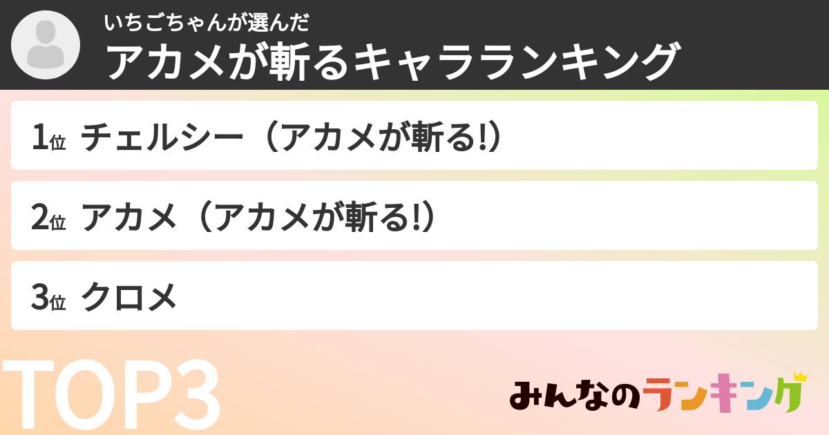 いちごちゃんさんの「アカメが斬るキャラランキング」