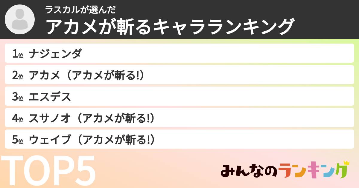 ラスカルさんの「アカメが斬るキャラランキング」