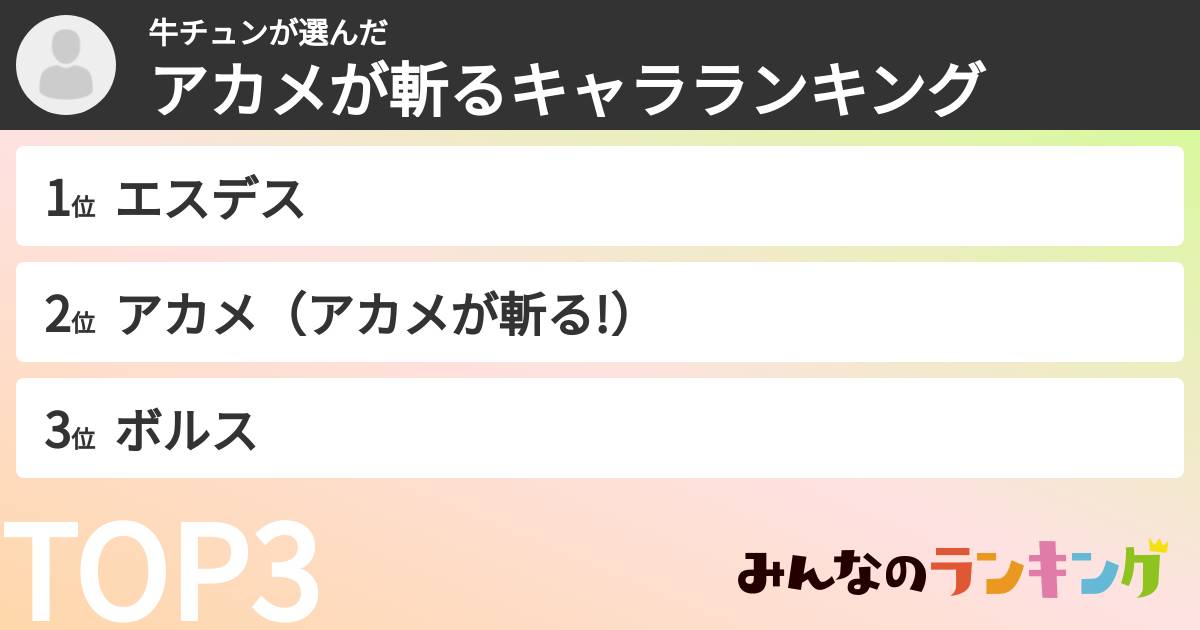 牛チュンさんの「アカメが斬るキャラランキング」