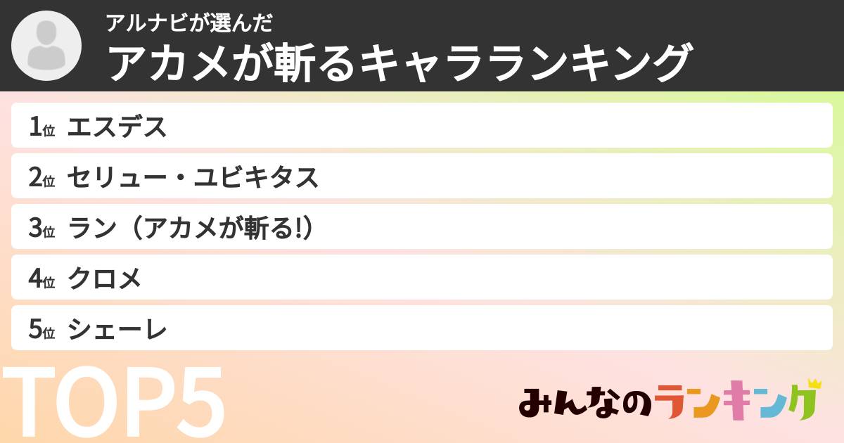 アルナビさんの「アカメが斬るキャラランキング」