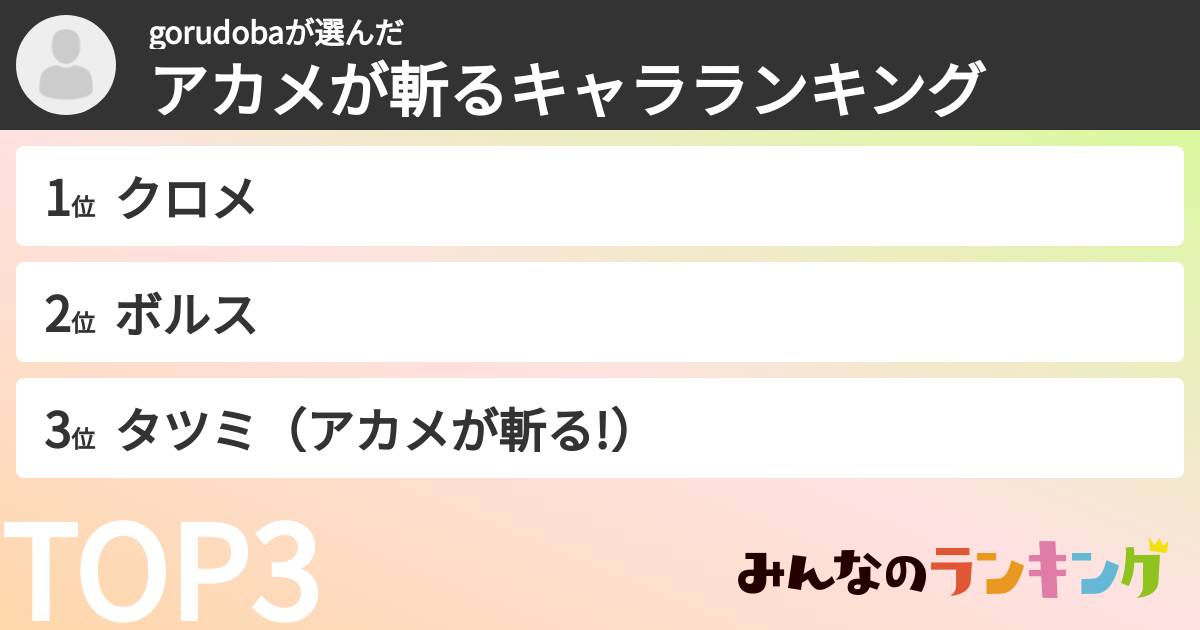 gorudobaさんの「アカメが斬るキャラランキング」