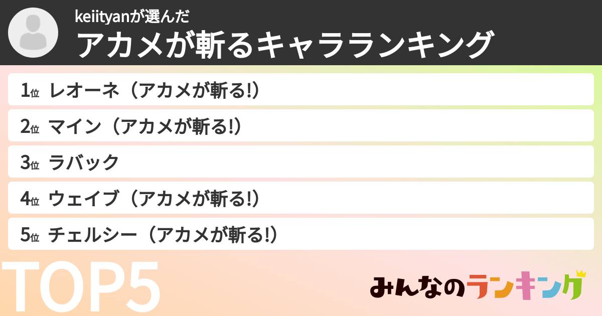 keiityanさんの「アカメが斬るキャラランキング」