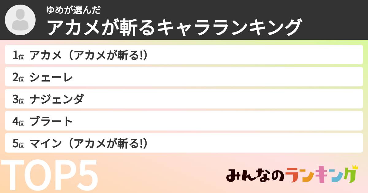 ゆめさんの「アカメが斬るキャラランキング」