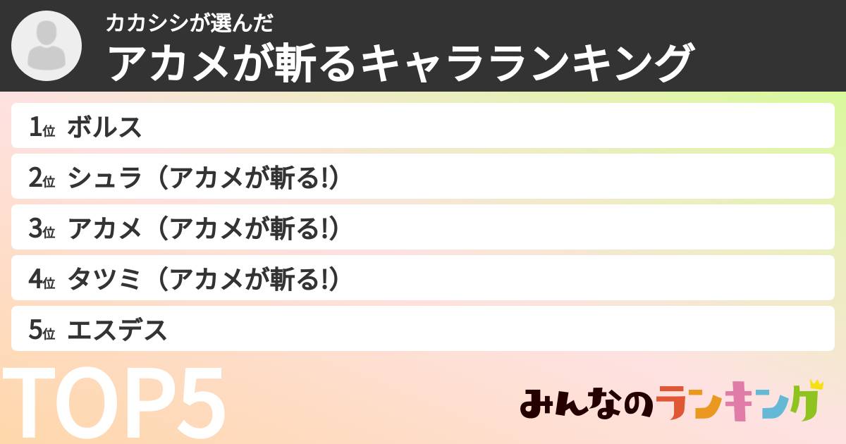 カカシシさんの「アカメが斬るキャラランキング」