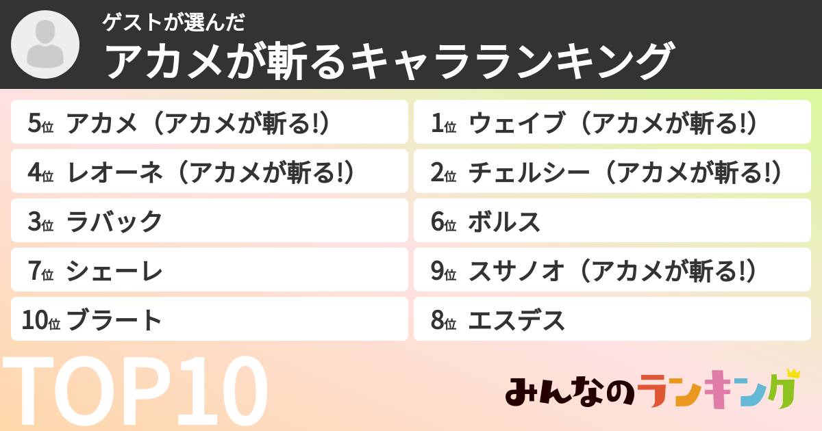 ゲストさんの「アカメが斬るキャラランキング」