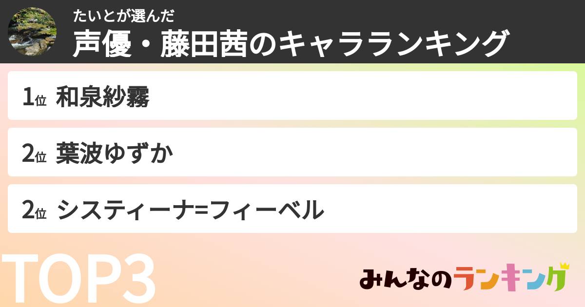 たいとさんの「声優・藤田茜のキャラランキング」