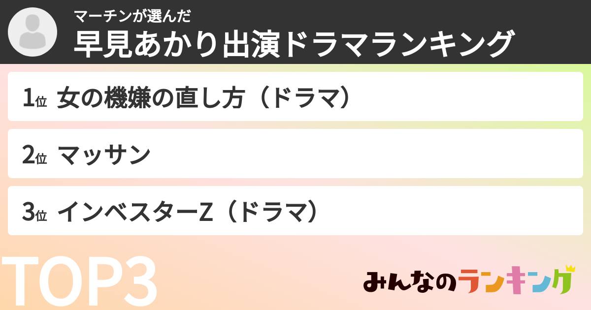 マーチンさんの「早見あかり出演ドラマランキング」