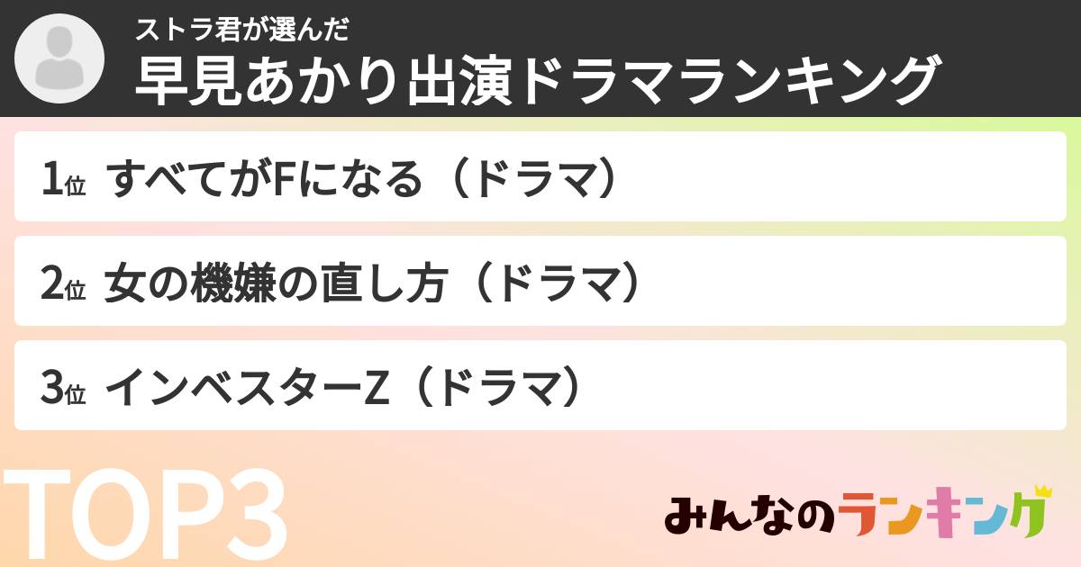 ストラ君さんの「早見あかり出演ドラマランキング」
