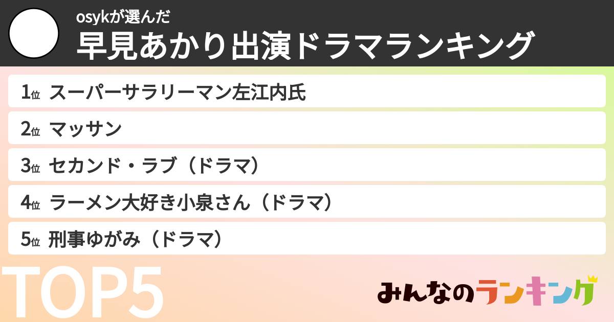 osykさんの「早見あかり出演ドラマランキング」