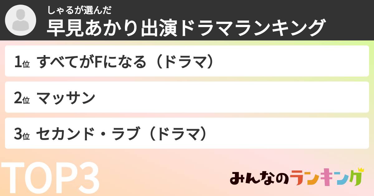 しゃるさんの「早見あかり出演ドラマランキング」