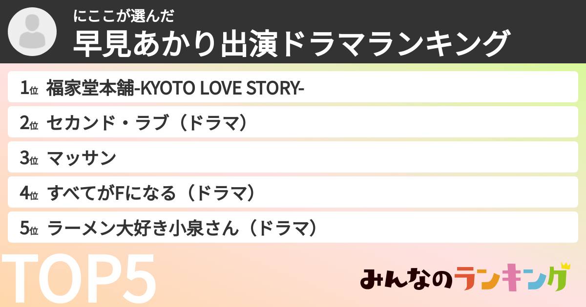 にここさんの「早見あかり出演ドラマランキング」